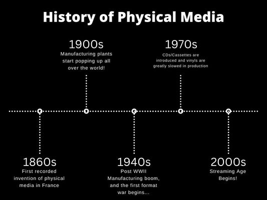 History Of Physical Media - BeatRelease